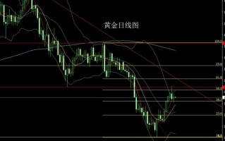 黄金今日实时行情,9999黄金多少钱一克