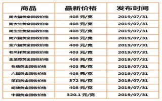 中国黄金价格多少一克2021,中国黄金价格多少一克