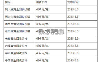 现在黄金回收价格多少钱一克?(2023年6月6日)