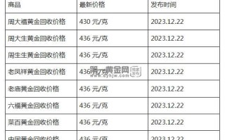 现在黄金回收价格多少钱一克?(2023年12月22日)