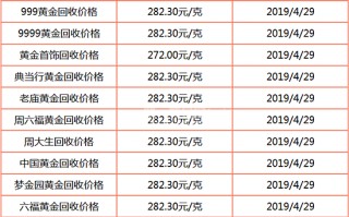 回收千足金一克多少钱一克的简单介绍