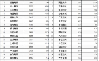 黄金期货实时行情数据分析黄金期货实时行情数据