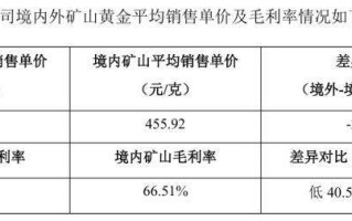 黄金单价,黄金单价多少钱一克9999