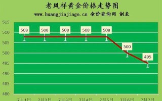 今日黄金回收价黄金回收价格多少钱一克