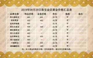 今天黄金多少钱一克价格查询,今天黄金多少钱一克价格查询499