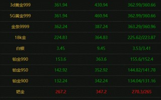 黄金回收今天什么价格查询一下黄金回收今天什么价格查询