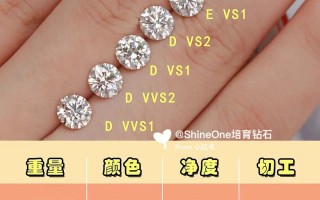 vvs1,f级别1克拉钻石多少钱钻石一克拉fvs1多少钱