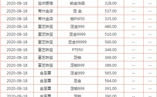 金价多少钱一克今日回收,今天金价多少钱一克 回收报价