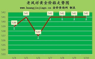 老凤祥今日黄金价格,老凤祥今日黄金价格官网