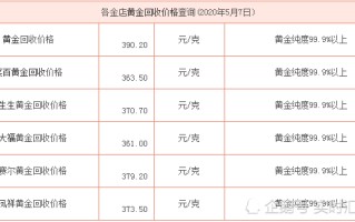 国内黄金今日价格国内黄金今日价格是多少