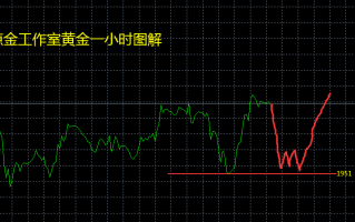 张良点金：镑日多单持有中继，黄金 原油日内操作思路如下！