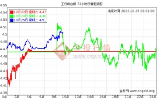 白银实时行情最新消息白银实时行情最新