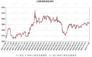 今日黄金现价预测,今日黄金现价