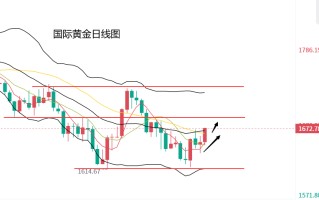 黄金走势预测黄金走势预测最新消息中金在线