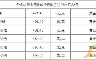 黄金今日价格多少一克回收黄金今日价格多少一克