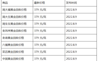 黄金回收价格查询今日多少钱一克2020年11月9号黄金回收价格查询今日多少钱一克