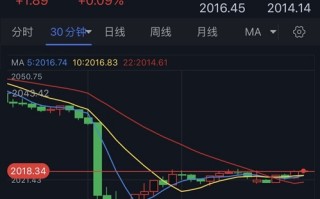 “爆表”非农引发金价剧烈波动！短期市场情绪又发生重大变化 投资者该如何获利了结？