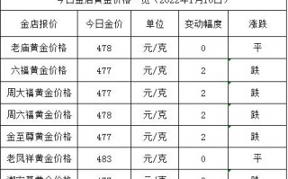 中国黄金现在多少钱1克,黄金价格现在多少钱一克