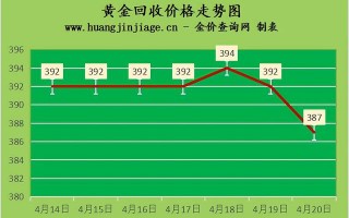 今日实时金价今日黄金价格