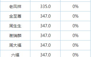 老凤祥999今日黄金价格黄金现在多少钱一克