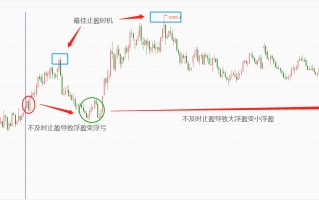 ATFX科普：如何处理与长期趋势相反的中期趋势和短期趋势？