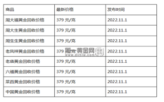 现在黄金回收价格多少钱一克?(2022年11月1日)