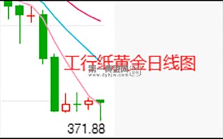 银行纸黄金价格是多少银行纸黄金价格