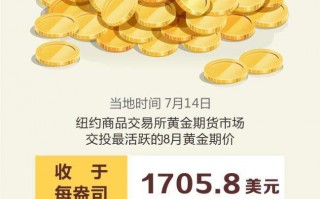 包含2022年金价会暴跌吗讲座视频的词条