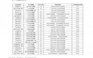 今日官方黄金价格多少钱一克,周大福今日金价多少钱一克