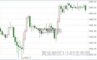 国际期货黄金最新实时行情价格国际期货黄金最新实时行情