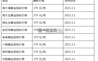 现在黄金回收价格多少钱一克?(2023年3月1日)