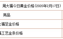 今日首饰金价今日首饰金价格