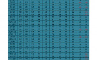 一克拉的钻石要多少钱力量钻石价位预测