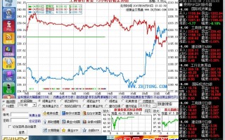 最新纸黄金的行情纸黄金最新分析