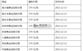 现在黄金回收价格多少钱一克?(2022年12月13日)