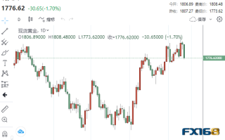【黄金收盘】哀鸿遍野！黄金“断崖下跌”30美元 贵金属集体上演高台跳水