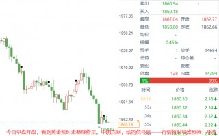 包含comex黄金实时行情东方财富的词条