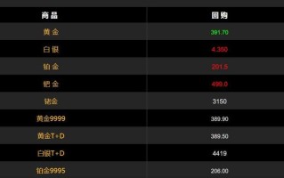 菜百今日回收金价多少钱一克,回收金价多少钱一克