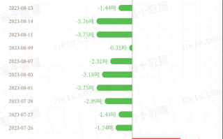 金市大鲤：黄金多头是否开始押注杰克逊霍尔年会了？