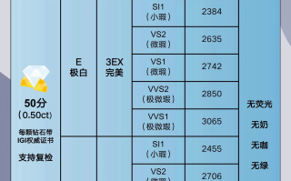 力量钻石预计能涨多少,力量钻石预计价格