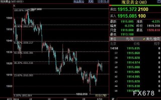 国际金价短线有望上摸1930美元