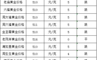 现在市场价黄金多少一克黄金今日价格多少一克