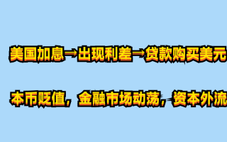 隔壁老王：送走美联储来了个英央行 英镑该如何抉择呢？