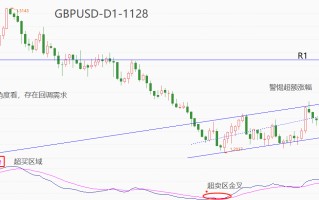 ATFX汇市：英、日、欧央行行长同日发声，均强调2%通胀目标尚未达成