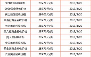 今日9999金价多少一克,今日9999金价多少一克中国黄金