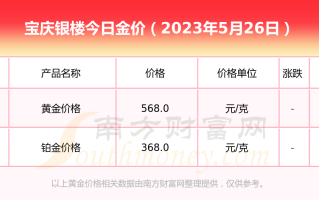 今日铂金价格多少钱一克官网,今日铂金价格多少