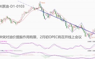 ATFX期市：NYMEX原油连续五日下跌，70美元整数关口已被跌破