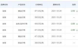 2021年黄金回收价格多少钱一克黄金现在多少钱一克2021年回收