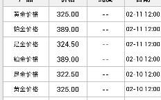 老凤祥今日黄金价格老凤祥今日黄金价格走势图