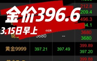 2022年下半年黄金会涨吗,2022下半年黄金会跌吗